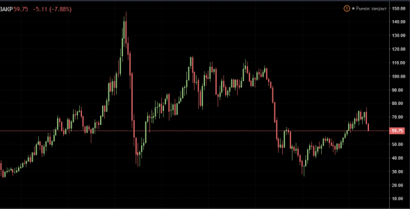 Куда пойдет нефть?