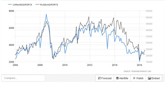 Что надо знать о революции в Украине