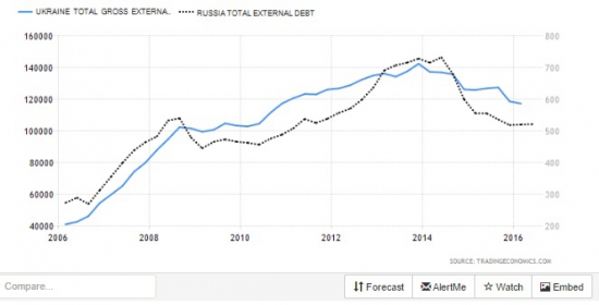 Что надо знать о революции в Украине