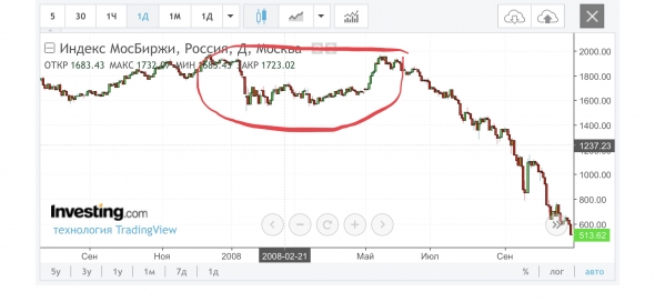 Индекс ММВБ