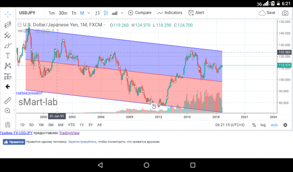 USD/JPY