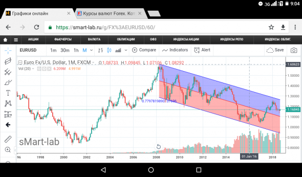 EUR/USD