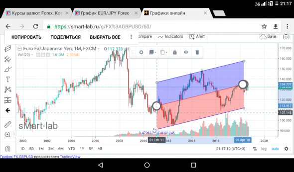 EUR/JPY