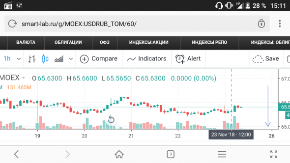 Usd/rub