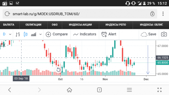 Usd/rub