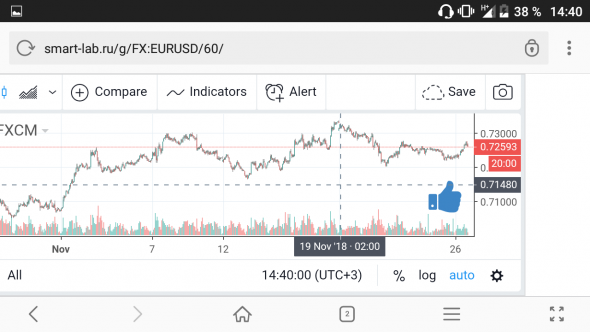 Немного мажоров forex