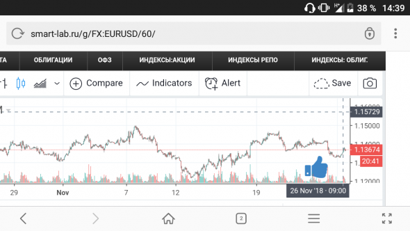 Немного мажоров forex