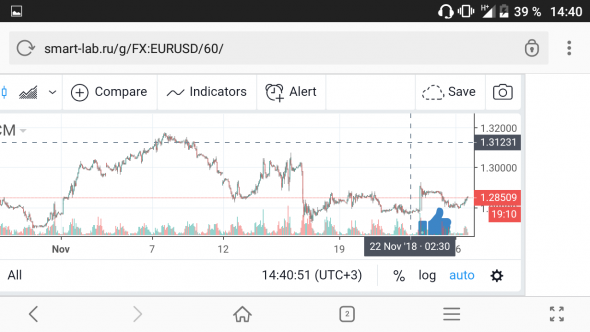 Немного мажоров forex