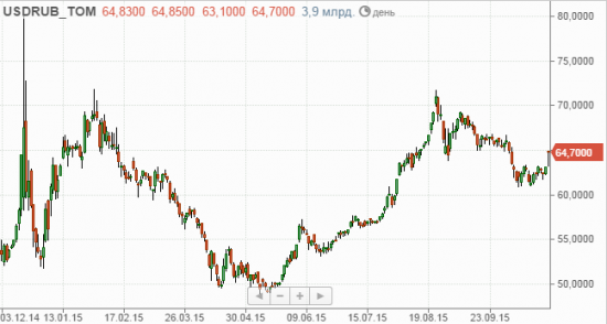 Прощай НЕФТЬ, прощай РУБЛЬ !