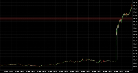 Коррекция S&P500