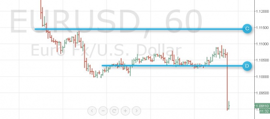 Взлом рынка. Все четенько. Продолжение. EUR/USD.