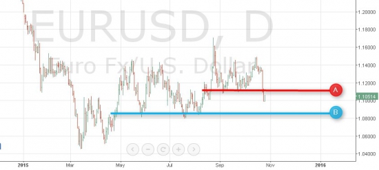 Взлом рынка. Все четенько. Продолжение. EUR/USD.