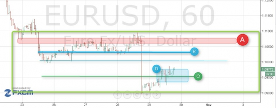 Взлом рынка. Продолжение. EUR/USD.