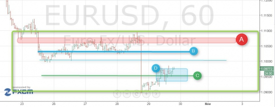 Взлом рынка. Продолжение. EUR/USD как же иначе