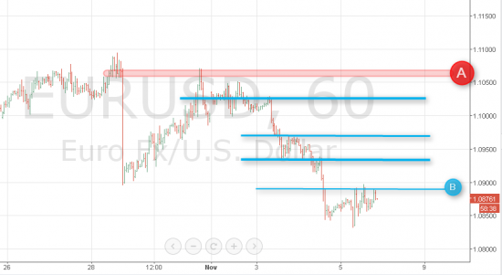 Взлом рынка. EUR/USD. Всё четко и красиво.