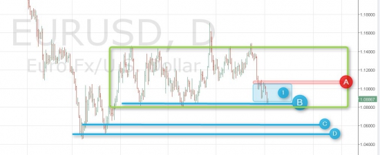 Взлом рынка. EUR/USD. Всё четко и красиво.