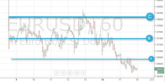 Взлом рынка. EUR/USD. Реализация плана. Новый план. Все круто.