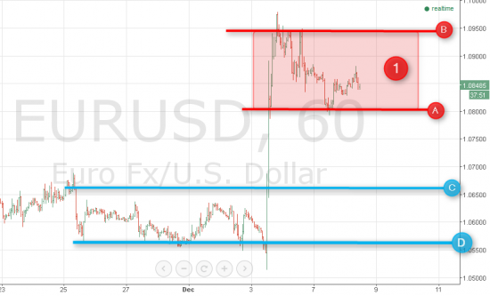 Взлом рынка. EUR/USD. Феноменальная отработка