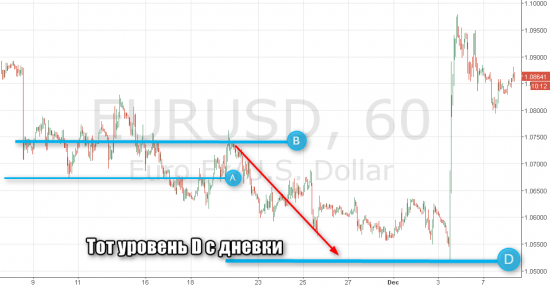 Взлом рынка. EUR/USD. Феноменальная отработка