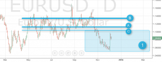 Взлом рынка. EUR/USD. Феноменальная отработка