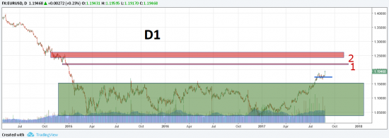 ВЗЛОМ РЫНКА. EUR/USD. Real talk.