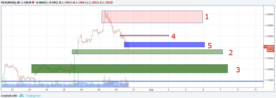 ВЗЛОМ РЫНКА. EUR/USD. Real talk. Как же красиво