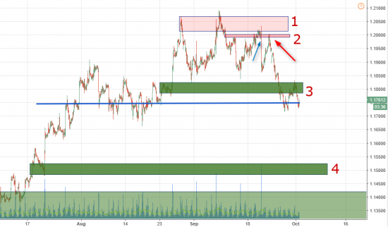 ВЗЛОМ РЫНКА. EUR/USD. Real talk. Ключевой момент.