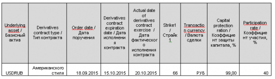 Структурный продукт. Опыт приобретения.