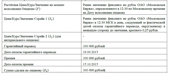 Структурный продукт. Опыт приобретения.