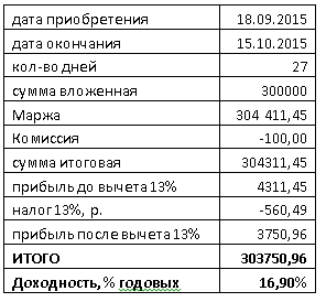 Структурный продукт. Опыт приобретения.