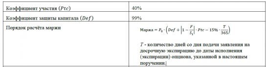 Структурный продукт. Опыт приобретения.