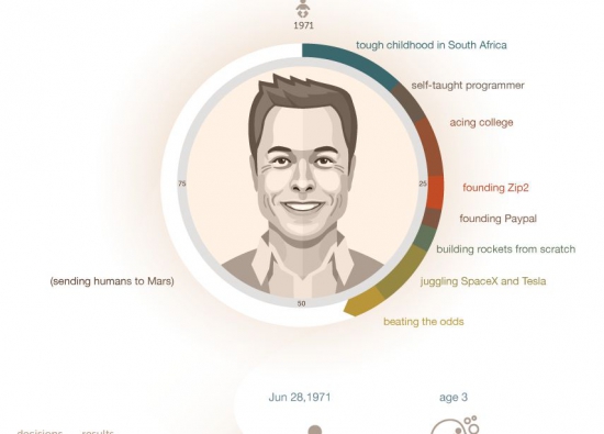 Еще про Теслу - How Elon Musk started