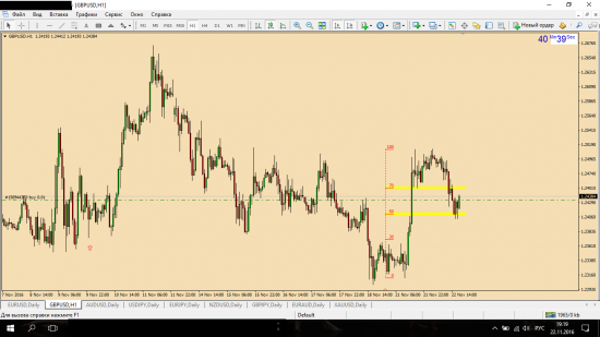 GBP/USD Buy