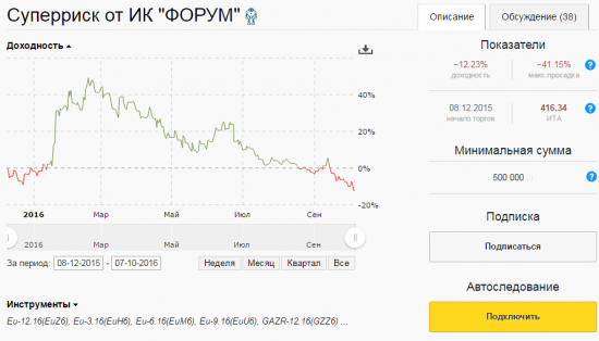 Спасти рядового Горчакова.