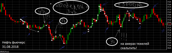 Скальпинг фьючерса Брент. Танцую Сиртаки!!!