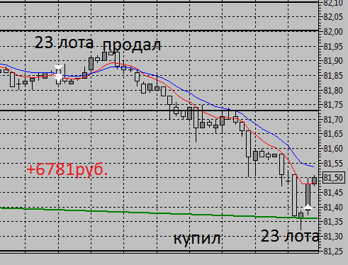 НЕФТЬ.  Вечерняя дойка нефти. Танцую кадриль!   + 6782 руб. за здорово живёшь!