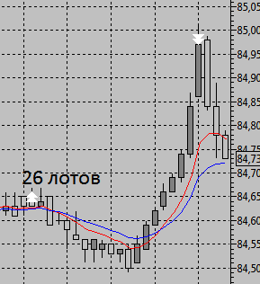 НЕФТЬ -  КОРМИЛИЦА!   + 12500 руб.  от клиры до клиры. И +5550 руб. после клиры!!!