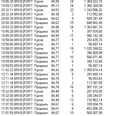 НЕФТЬ -  КОРМИЛИЦА!   + 12500 руб.  от клиры до клиры. И +5550 руб. после клиры!!!