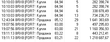 НЕФТЬ -  Два трейда дали  4.16% к депо или +8500 руб.!    или 16 сумок с продуктами за день!