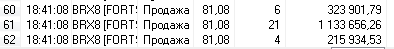 НЕФТЬ - КРОВАВАЯ БОЙНЯ!    - 7794 руб. (-3.7% от депозита)  за день!