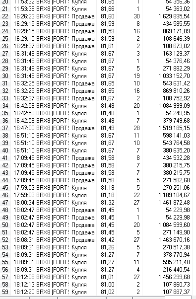 НЕФТЬ - КРОВАВАЯ БОЙНЯ!    - 7794 руб. (-3.7% от депозита)  за день!