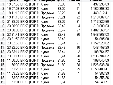 НЕФТЬ - КРОВАВАЯ БОЙНЯ!    - 7794 руб. (-3.7% от депозита)  за день!