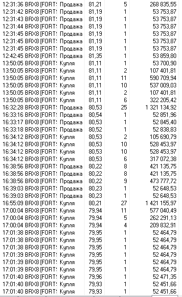 НЕФТЬ -  МЕГА ПРОФИТ В ПОНЕДЕЛЬНИК!   Доход за день:  + 16 % к депозиту или 28153 руб. !