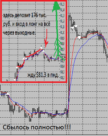 НЕФТЬ -  МЕГА ПРОФИТ В ПОНЕДЕЛЬНИК!   Доход за день:  + 16 % к депозиту или 28153 руб. !