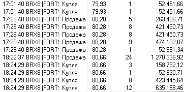 НЕФТЬ -  МЕГА ПРОФИТ В ПОНЕДЕЛЬНИК!   Доход за день:  + 16 % к депозиту или 28153 руб. !