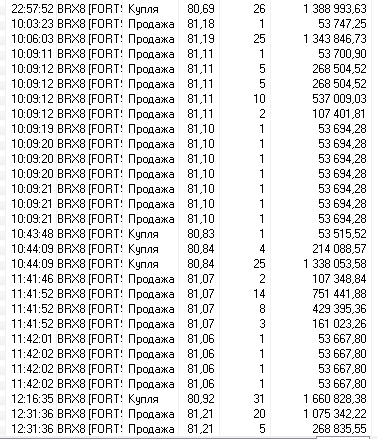 НЕФТЬ -  МЕГА ПРОФИТ В ПОНЕДЕЛЬНИК!   Доход за день:  + 16 % к депозиту или 28153 руб. !