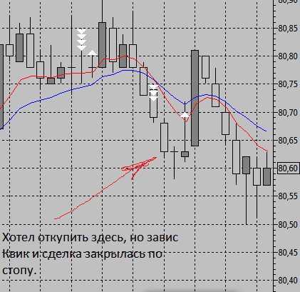 НЕФТЬ - МОЛОДЕЦ , А КВИК - ЗВИЗДЕЦ !   Доход за день:  + 5.32 % к депозиту или 10856 руб. с копейками!