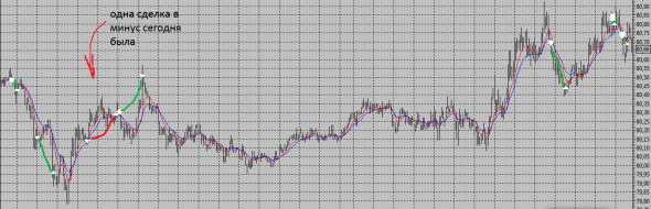 НЕФТЬ - МОЛОДЕЦ , А КВИК - ЗВИЗДЕЦ !   Доход за день:  + 5.32 % к депозиту или 10856 руб. с копейками!