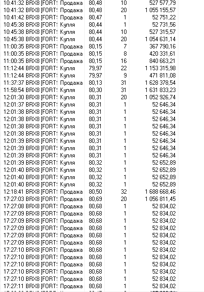 НЕФТЬ - МОЛОДЕЦ , А КВИК - ЗВИЗДЕЦ !   Доход за день:  + 5.32 % к депозиту или 10856 руб. с копейками!