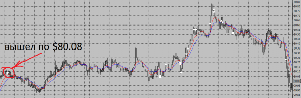 НЕФТЬ -  АДСКАЯ ПРОСАДКА ДЕПО!    Полный абзац!!!!